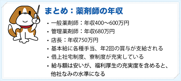 薬剤師の年収