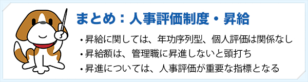 人事評価制度・昇給